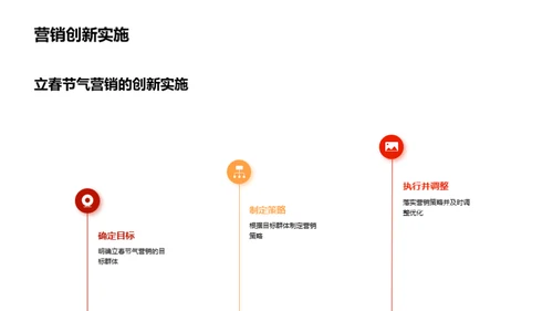 立春节气营销新思维