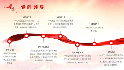 红黄简约机关单位保密知识培训主题PPT模板保密培训