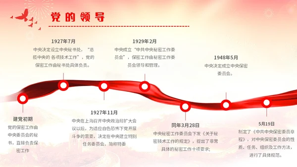 红黄简约机关单位保密知识培训主题PPT模板保密培训