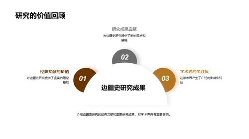 边疆史研究新视角