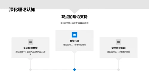 文学修养研究报告PPT模板