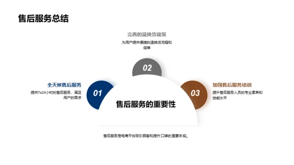 电动汽车电商新篇章