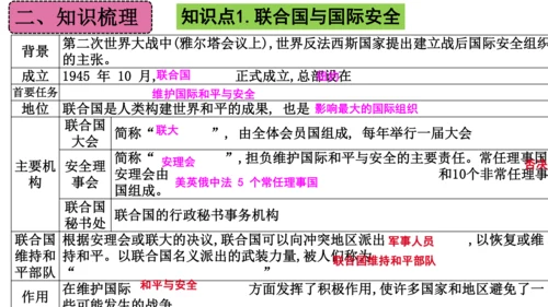 第六单元 走向和平发展的世界（单元复习课件）-2023-2024学年九年级历史下册单元复习课件（部编