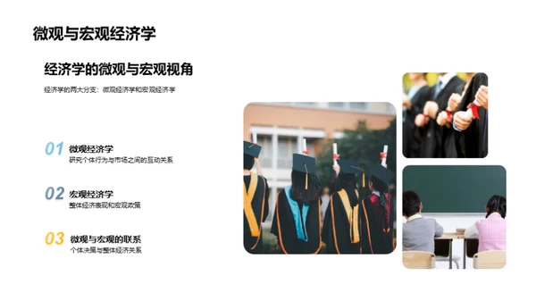 经济学探究之旅