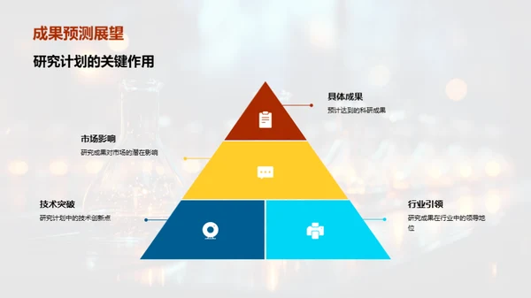 化学研究进展与展望