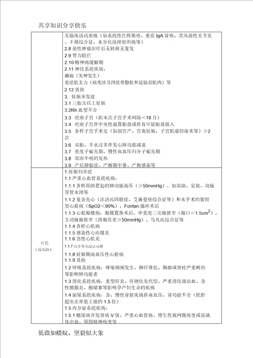 妊娠风险评估标准表格