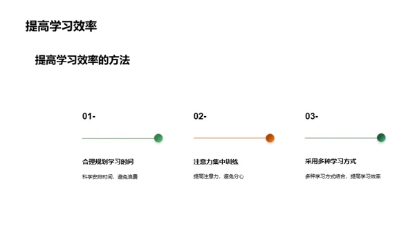 素质教育全解析