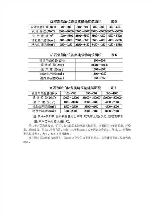 海港煤炭矿石专业化码头建设标准