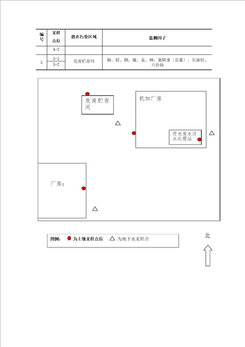 2023年土壤及地下水自行监测方案