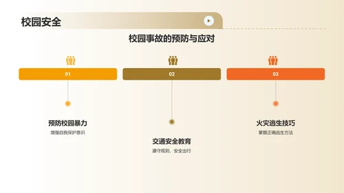 橙色3D风安全教育PPT模板