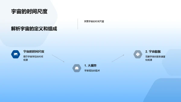 探秘宇宙太阳系