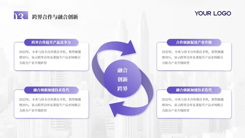 浅紫色科技创新商务风年终总结PPT