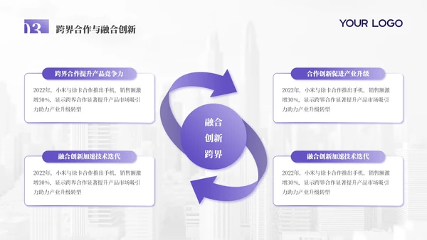 浅紫色科技创新商务风年终总结PPT