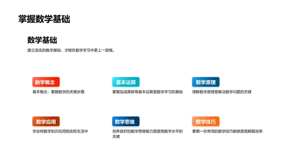 五年级数学知识总结PPT模板