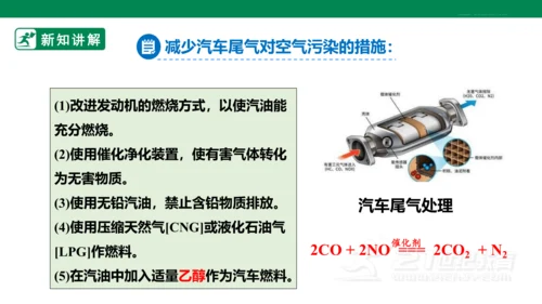 人教版 九年级上册 初中化学 7.2.2使用燃料对环境的影响课件(共26张PPT)