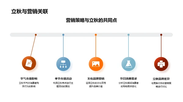 立秋营销策略探讨