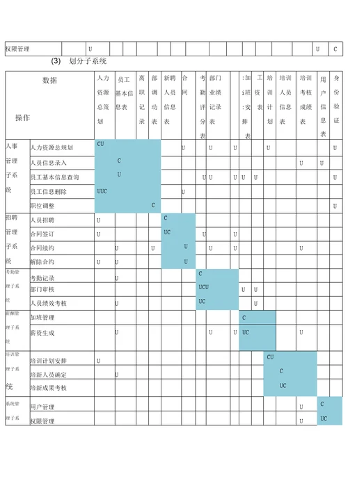 人力资源管理系统方案