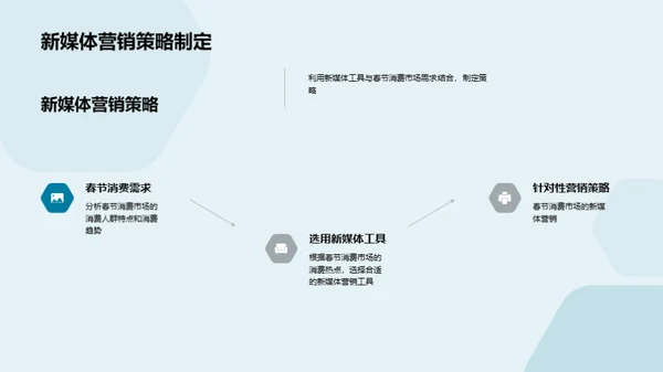 新媒体春节营销深度解析