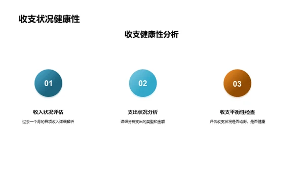 财务全面解析与策划