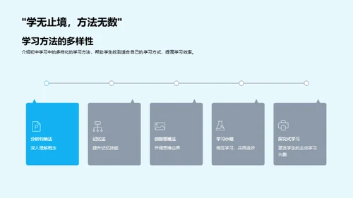 初一学习生活导航