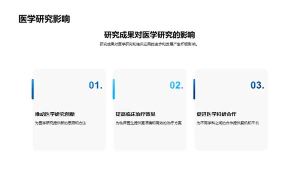 透视医学研究全貌