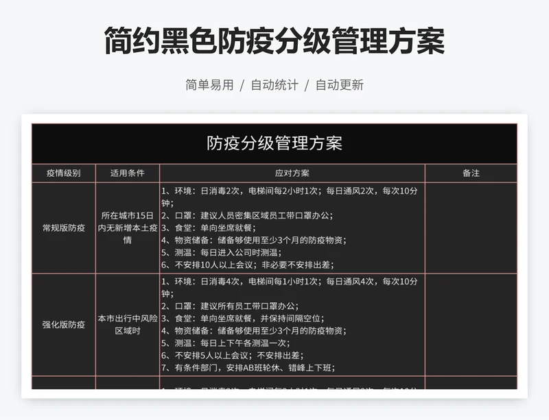 简约黑色防疫分级管理方案
