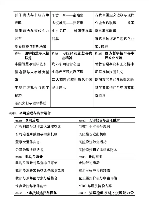 清华大学定制课程宣传手册简化邮件版