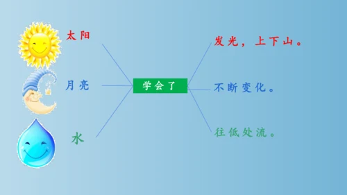 部编版二年级下册第八单元24《当世界年纪还小的时候》课件
