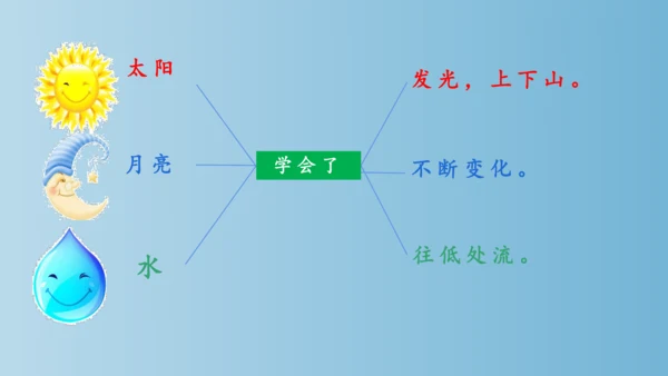 部编版二年级下册第八单元24《当世界年纪还小的时候》课件