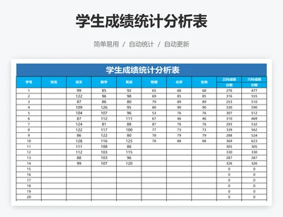 学生成绩统计分析表