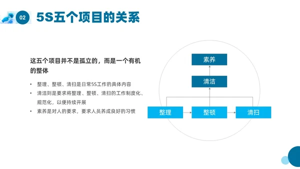 蓝色实拍实验室管理5SPPT课件