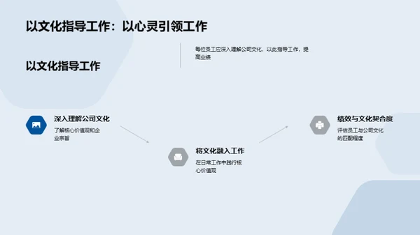 企业文化在房产销售中的力量