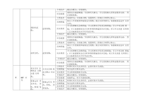 电气车间安全隐患排查治理清单