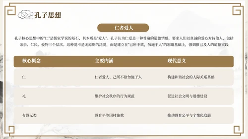褐色中国风孔子诞辰文化宣传PPT模板
