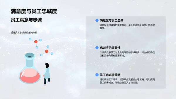 员工满意度调研报告PPT模板