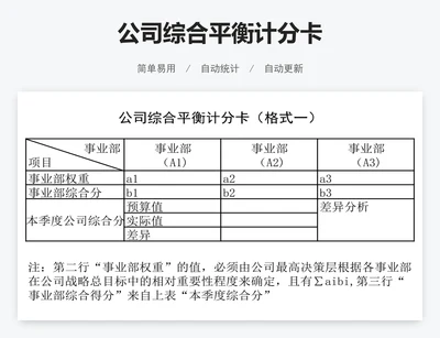 公司综合平衡计分卡