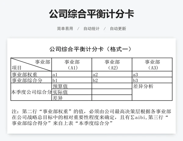 公司综合平衡计分卡