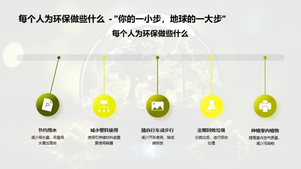 植树与环保行动