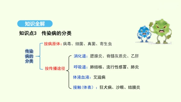 8.1.1传染病及其预防课件-人教版生物八年级下册(共29张PPT)