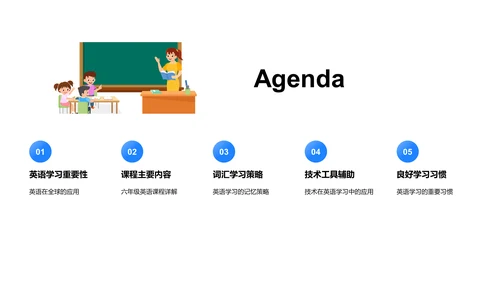 提升英语学习效能PPT模板