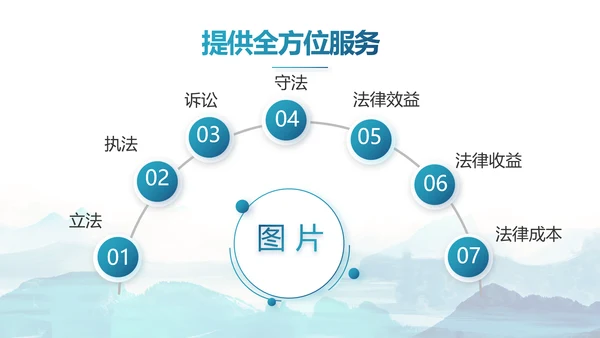 蓝色水墨中国风法律法治讲座动态PPT模板
