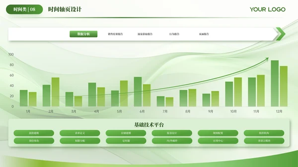 绿色简约风时间轴PPT版式合集