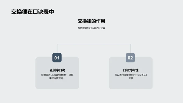 乘法口诀教学PPT模板