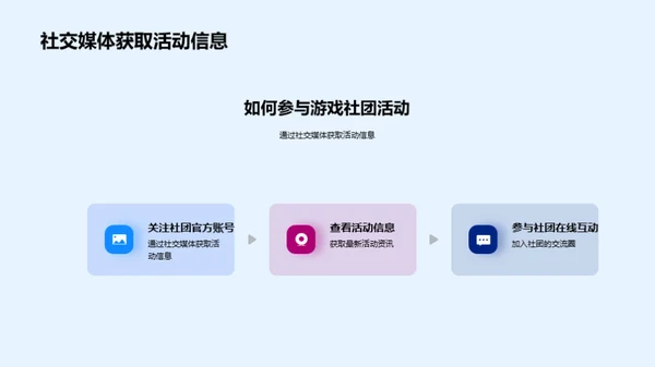 游戏社团，我们的舞台