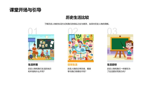 历史人物日常探究PPT模板