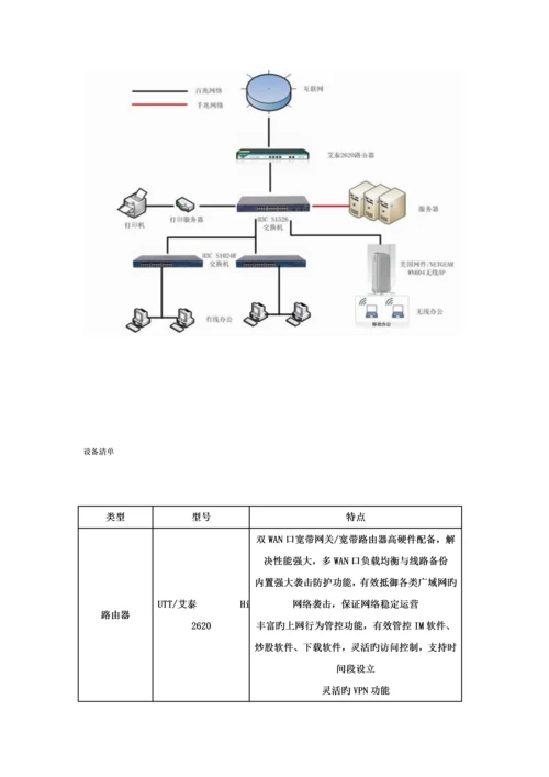 工业园区网络解决专题方案.docx