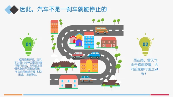 小学生交通安全知识讲座通用PPT模板