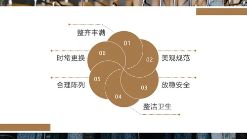 好产品“会说话”商品陈列培训PPT模板