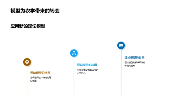 农学研究与未来农业