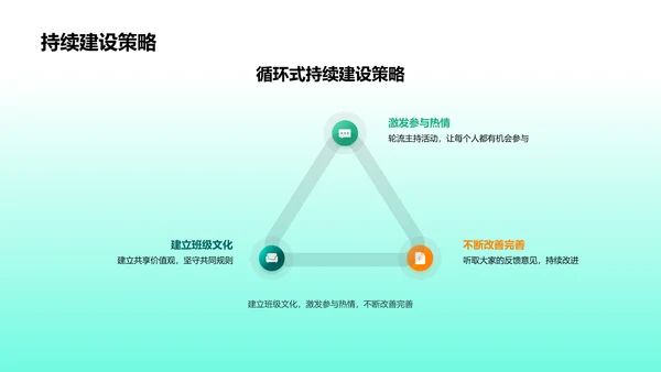 班级团队的力量